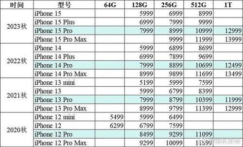 16最新爆料价格多少,价格大揭秘，惊爆眼球！”